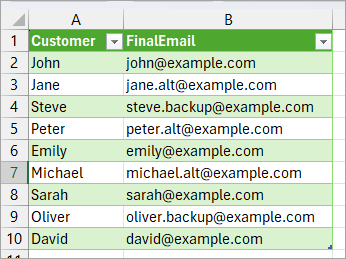 The query is now loaded into Excel. 