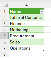 Worksheet names are given as an Excel table in a new workshop.