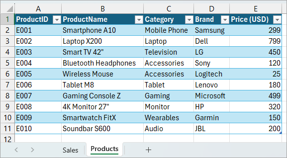 Products table data set in a sheet in Excel.