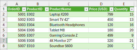 Result of the merged queries