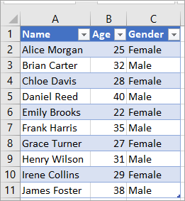 Dataset to use table.renamecolumns function in Power Query 