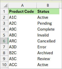 Dataset with product code and status.