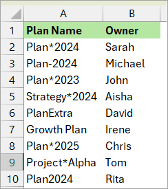 Dataset with plan name and owner.