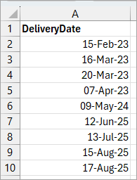 Actual dates without the time component in Excel.
