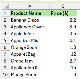 Dataset with product name and price list.