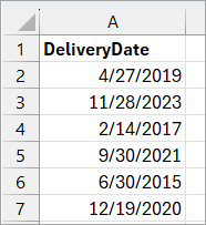 Dates are converted from text to actual dates.