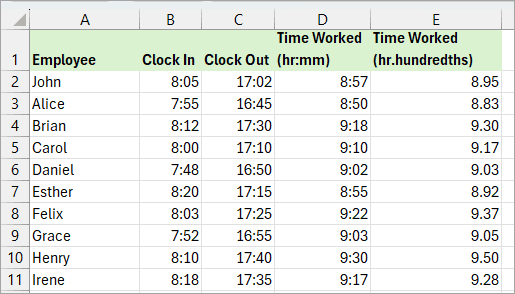 Time values are converted to hundredths.
