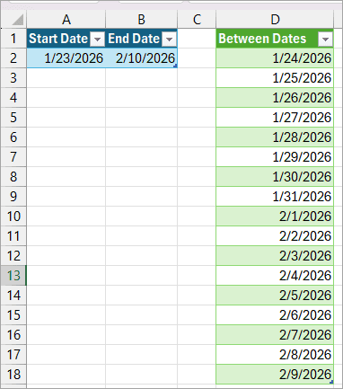 Format the cells to show the dates as proper date format.
