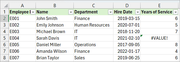 Dataset with error in one of the columns.