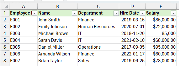 Dataset with inconsistent currency formatting.