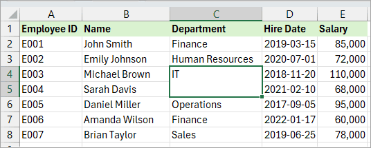 Merged cells in the dataset.