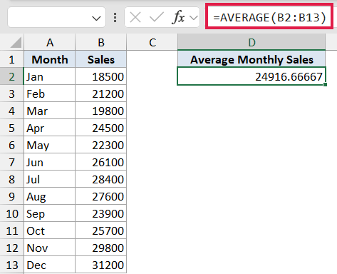 Excel formula bar showing =AVERAGE(B2:B13) to calculate the mean of monthly sales data in cells B2 through B13
