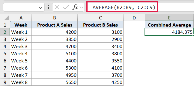 Excel formula bar showing =AVERAGE(B2:B9, C2:C9) to calculate the combined average of two sales data ranges