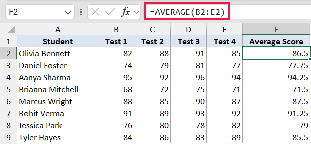 Excel formula bar showing =AVERAGE(B2:E2) to calculate the average test score for a student in row 2