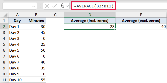 Excel formula bar showing =AVERAGE(B2:B11) to calculate the average of minutes including zeros in cell D2