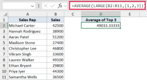 AVERAGE Function in Excel (6 Easy Examples)