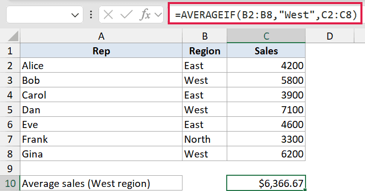 Excel formula bar showing =AVERAGEIF(B2:B8,'West',C2:C8) applied to a sales table with West region average of 6,366.67