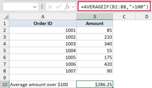 AVERAGEIF Function in Excel (5 Easy Examples)