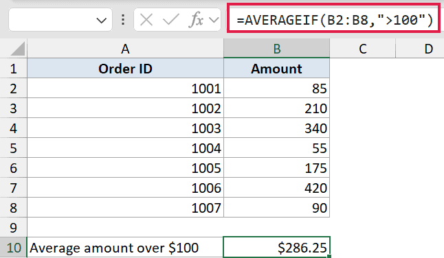 Excel formula bar showing AVERAGEIF(B2:B8,'>100') with a resulting average of $286.25 calculated from the Amount column