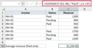 AVERAGEIF Function in Excel (5 Easy Examples)