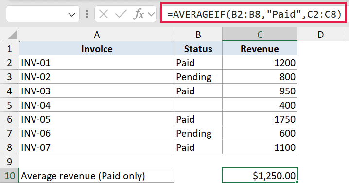 Excel formula bar showing AVERAGEIF function to calculate average revenue for invoices with Paid status