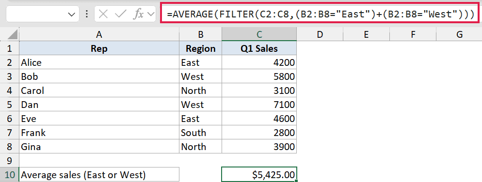 Excel formula bar showing AVERAGE and FILTER functions to calculate average sales for East or West regions