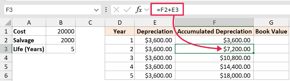 Excel formula =F2+E3 in the formula bar calculating accumulated depreciation for year two in cell F3
