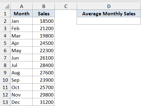 Average Function Dataset Example 1: Excel table showing months Jan-Dec in column A and sales figures in column B