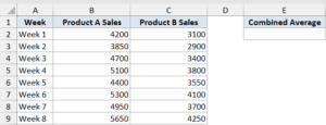 AVERAGE Function in Excel (6 Easy Examples)
