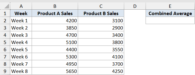 Excel table showing weekly sales data for Product A and Product B with an empty column for Combined Average