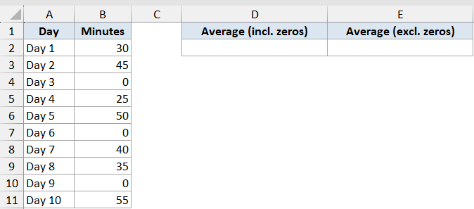 Average Function Dataset Example 4 showing a table of daily minutes with columns to calculate averages including zeros