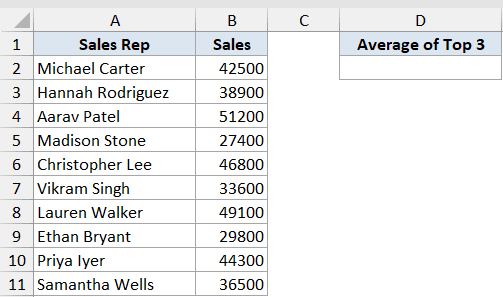 Average Function Dataset Example 5 showing a sales table with names and figures to calculate the average of top 3 values