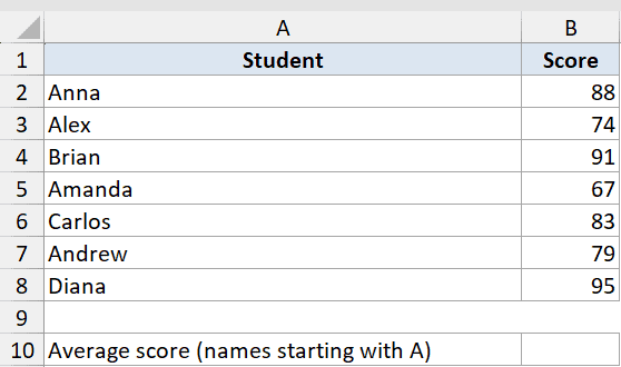 Excel dataset with student names in column A and scores in column B, used to calculate average for names starting with A