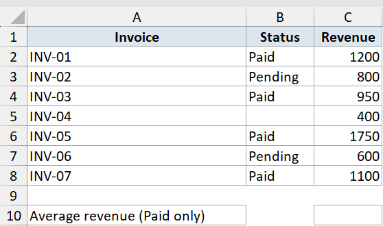 Excel dataset showing Invoice, Status, and Revenue columns with a prompt to calculate average revenue for Paid status