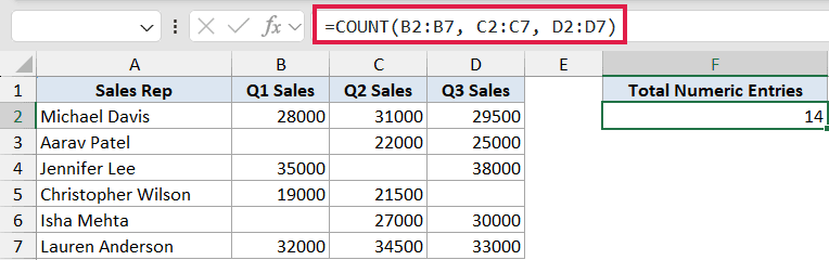 Excel formula bar showing =COUNT(B2:B7, C2:C7, D2:D7) used to count numeric sales entries across three columns
