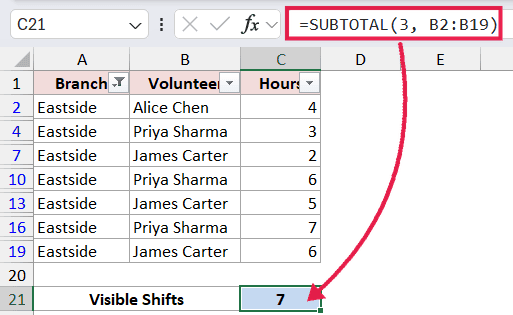 Excel formula bar showing SUBTOTAL function counting filtered rows in a table with a result of 7 in cell C21