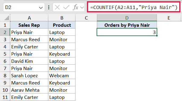 Excel formula bar showing =COUNTIF(A2:A11,"Priya Nair") with cell D2 displaying the result 3 for sales rep counts