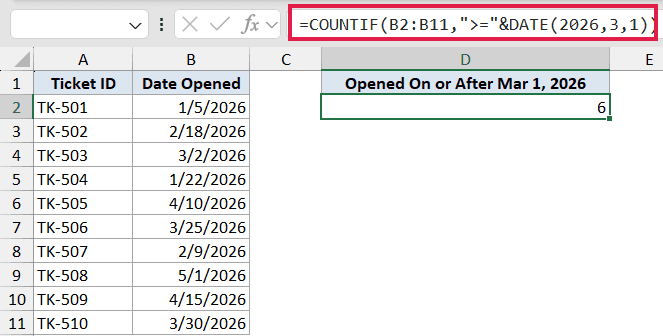 Excel formula bar showing COUNTIF with DATE function to count dates on or after March 1, 2026, returning a result of 6