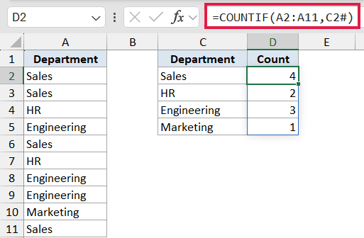 Excel formula bar showing =COUNTIF(A2:A11,C2#) to count department occurrences in a table with spills enabled