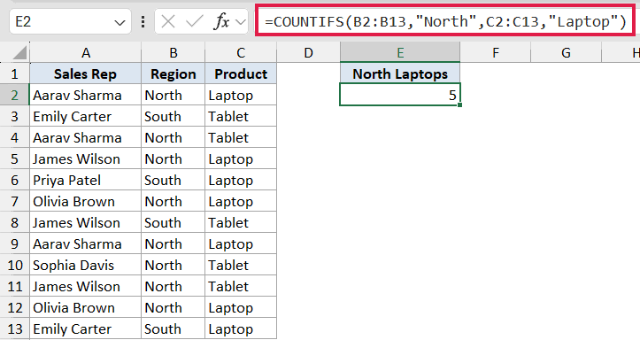 Excel formula bar showing COUNTIFS function to count North region laptop sales, resulting in 5 in cell E2