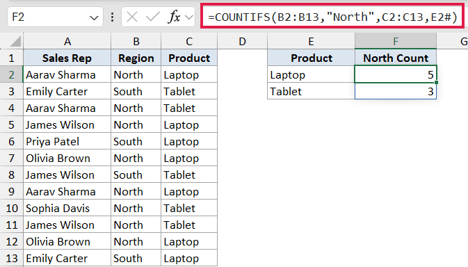 Excel formula bar showing COUNTIFS with a spilled range reference E2# to count North sales by product type