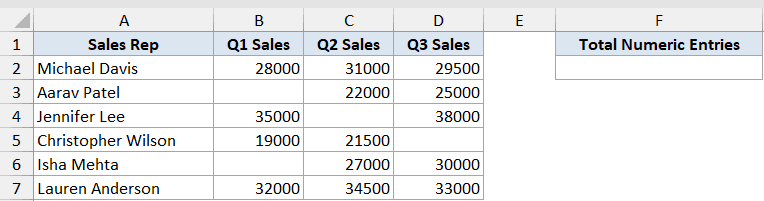 Excel dataset with sales rep names and quarterly sales figures, including empty cells for COUNT function demonstration