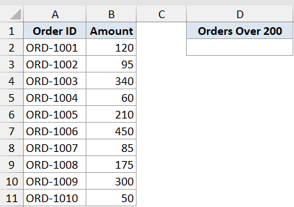 Excel dataset showing Order IDs and Amounts with a header for counting orders over 200