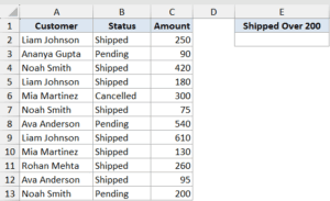 COUNTIFS Function in Excel (6 Easy Examples)