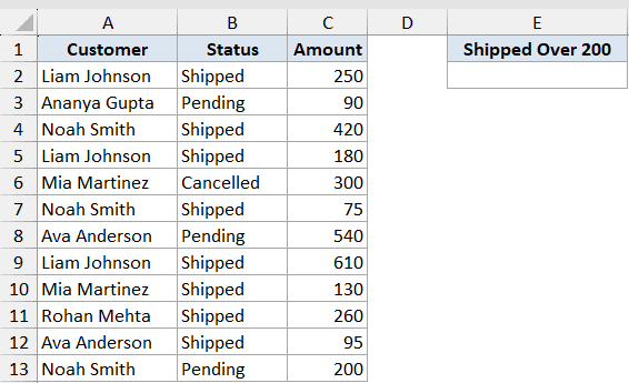 Excel dataset with Customer, Status, and Amount columns, plus a Shipped Over 200 header for COUNTIFS function example