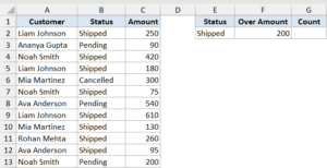COUNTIFS Function in Excel (6 Easy Examples)