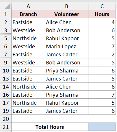Excel data set with branches, volunteers, and hours, showing hidden rows 4, 8, 11, 12, 15, and 18 for subtotal calculation