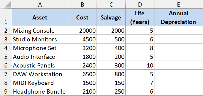 Spreadsheet listing studio assets with columns for cost, salvage value, and useful life to calculate annual depreciation