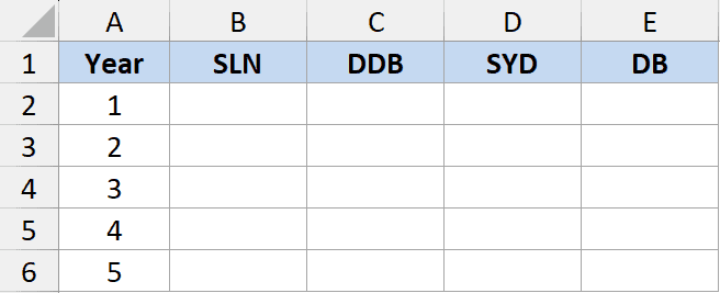 Spreadsheet table comparing depreciation methods SLN, DDB, SYD, and DB by year 1 through 5