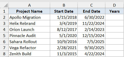 Datedif Function Dataset Example 1 showing project names with start and end dates in an Excel table for year calculation